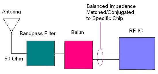 Balanced output stages used precisely matched impedance stages